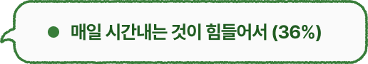 매일 시간내는 것이 힘들어서 (36%)