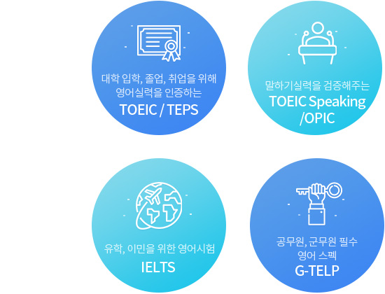 1.대학 입학, 졸업, 취업을 위해 영어실력을 인증하는 TOEIC / TEPS, 2.말하기 실력을 검증해주는 TOEIC Speakung/OPIC, 3.유학, 이민을 위한 영어시험 IELTS, 4. 공무원, 군무원 필수 영어 스펙 G-TELP