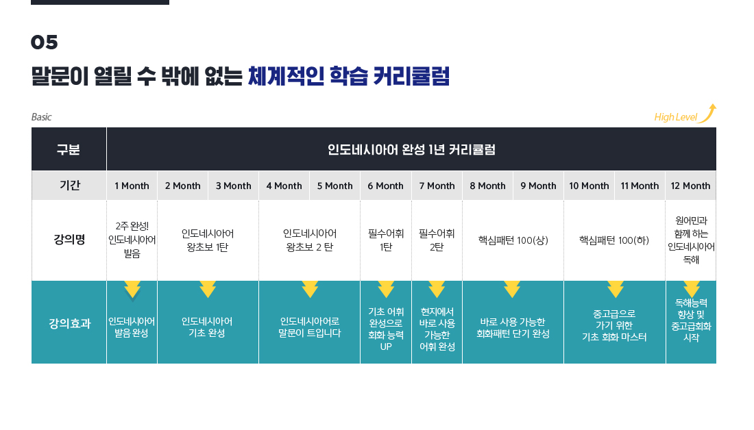 05. 말문이 열릴 수 밖에 없는 체계적인 학습 커리큘럼