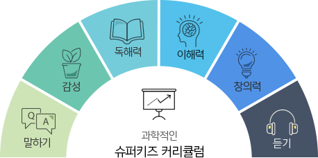 과학적인 슈퍼키즈 커리큘럼
