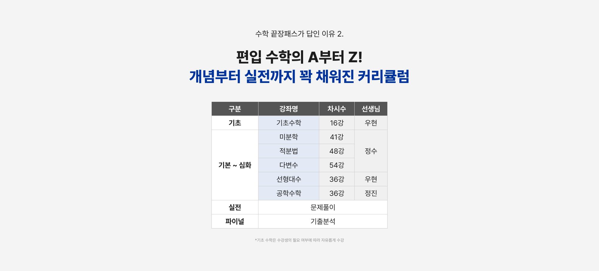 수학 끝장패스가 답인 이유 2. 편입 수학의 A부터 Z! 개념부터 실전까지 꽉 채워진 커리큘럼