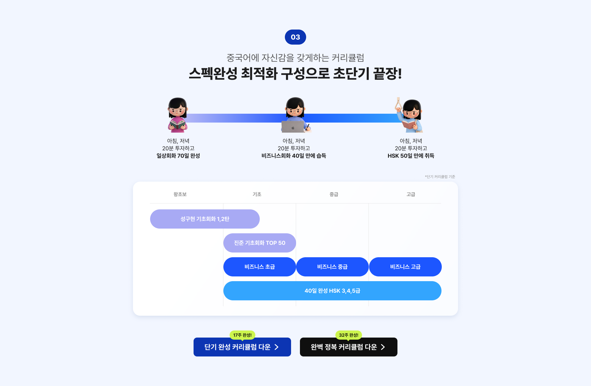 스펙완성 최적화 구성으로 초단기 끝장!