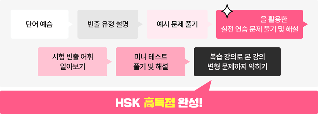 HSK 高득점 완성