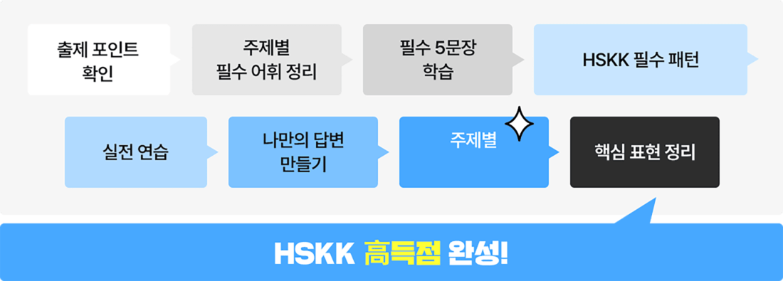 HSKK 高득점 완성