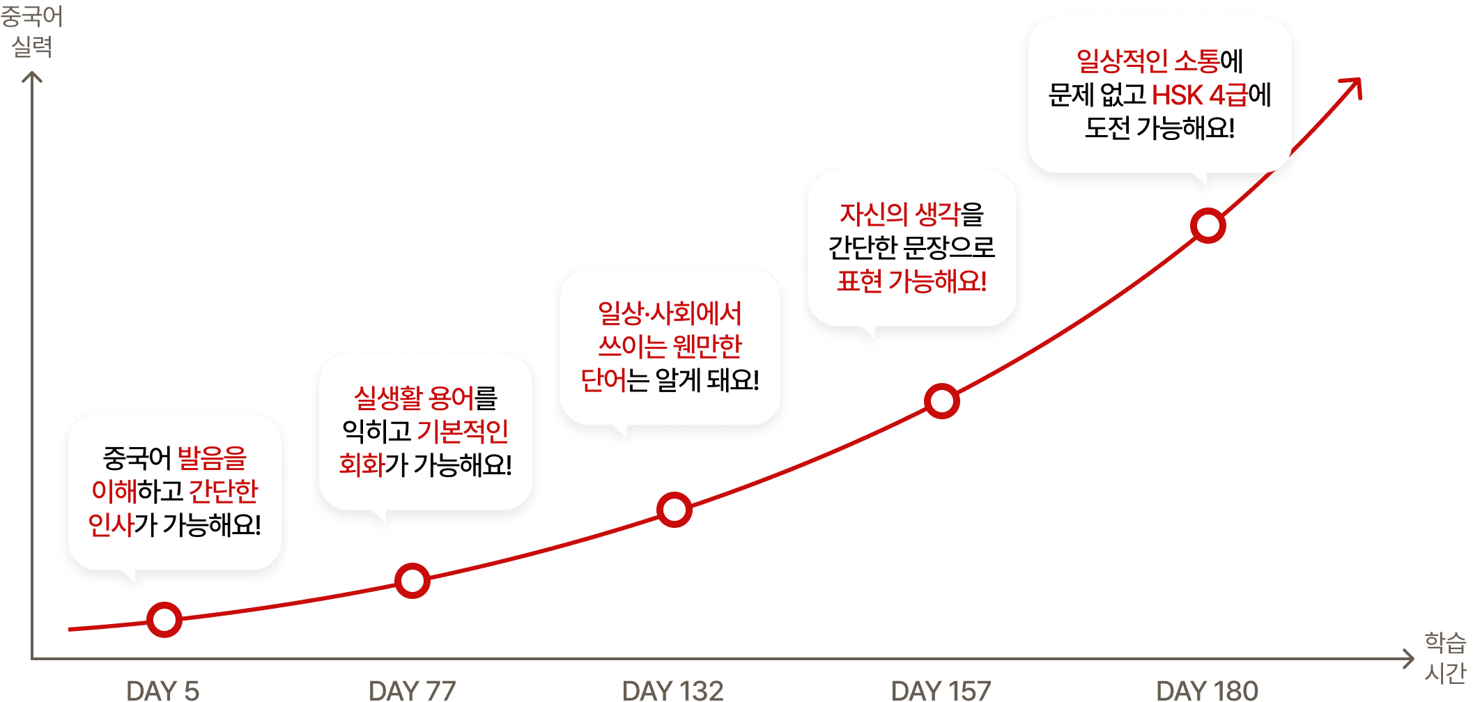 그래프