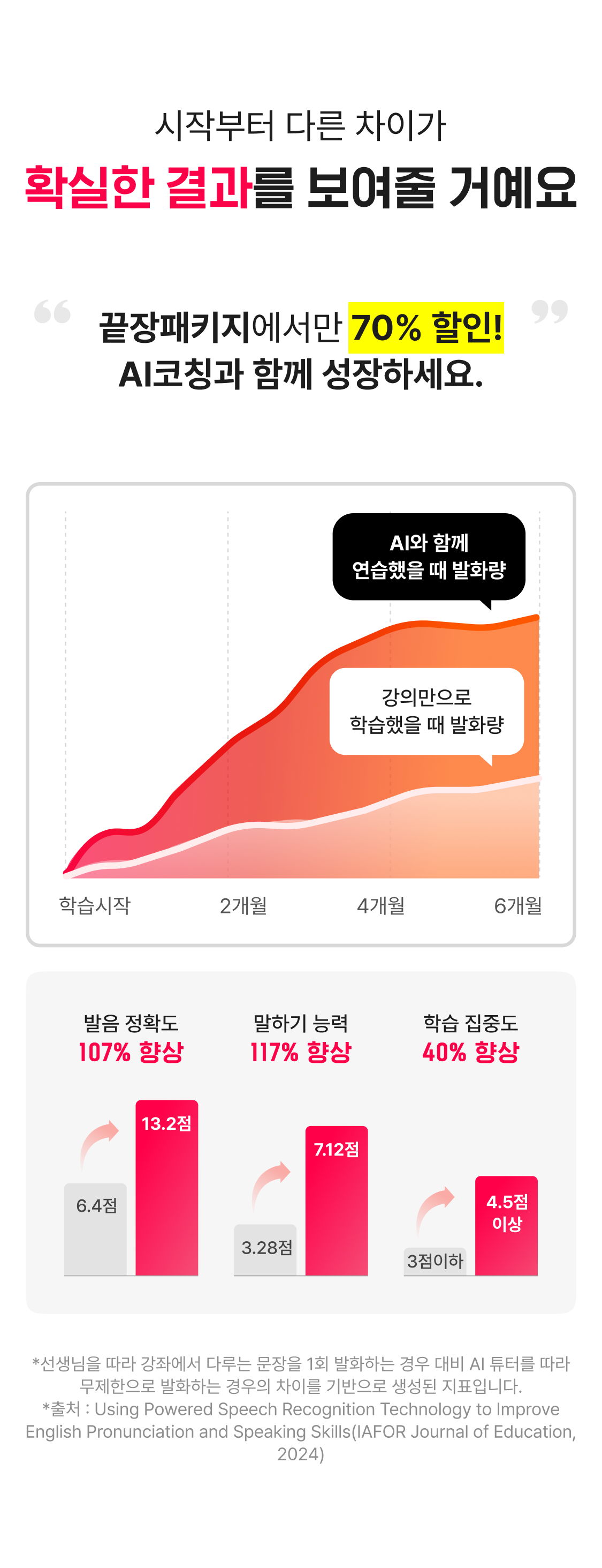step02 중국어 첫걸음부터 네이티브와 함께