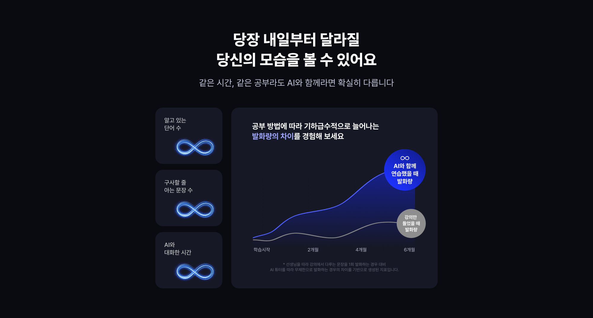 당장 내일부터 달라질 당신의 모습을 볼 수 있어요