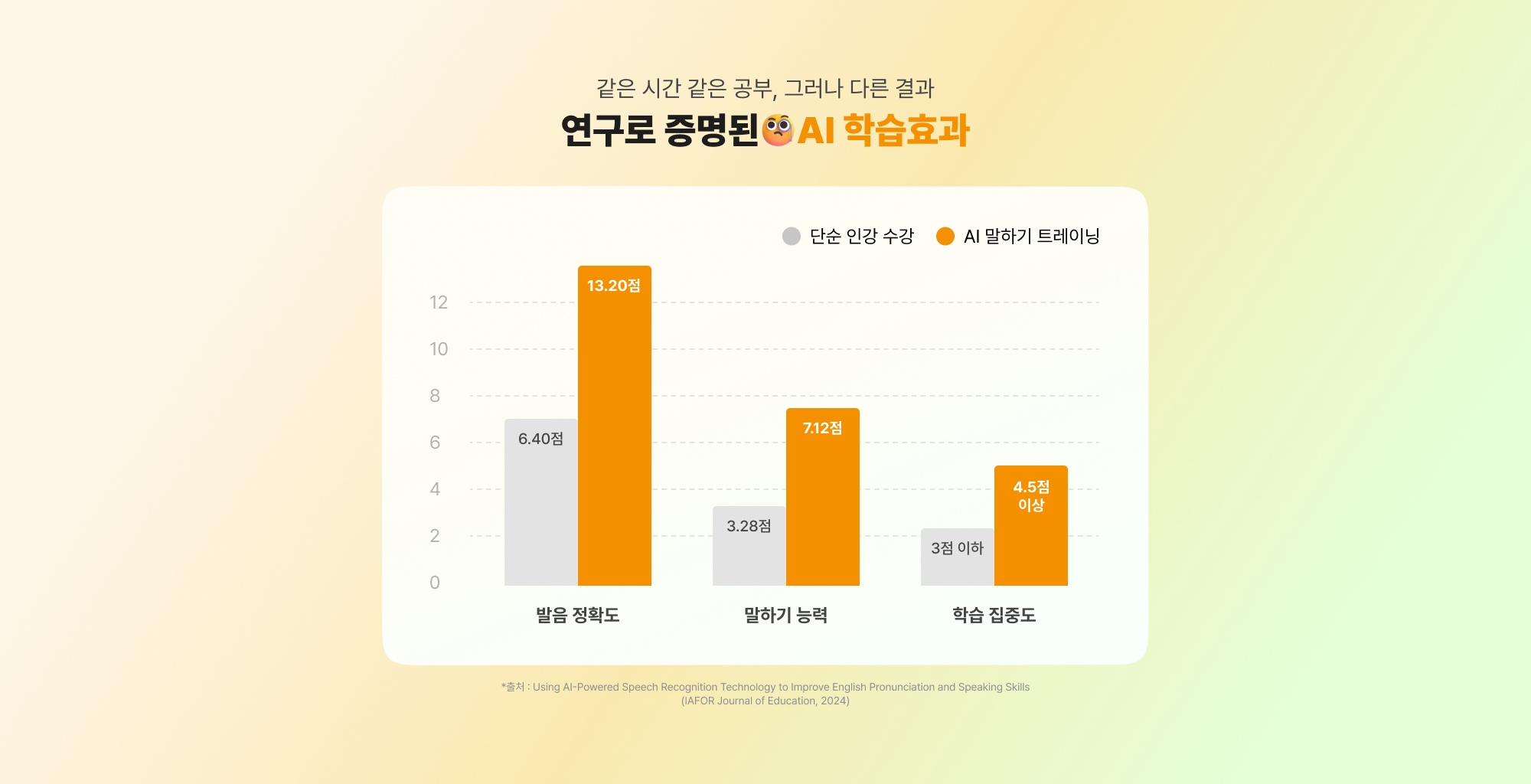 같은 시간 같은 공부, 그러나 다른 결과 연구로  증명된 AI 학습효과