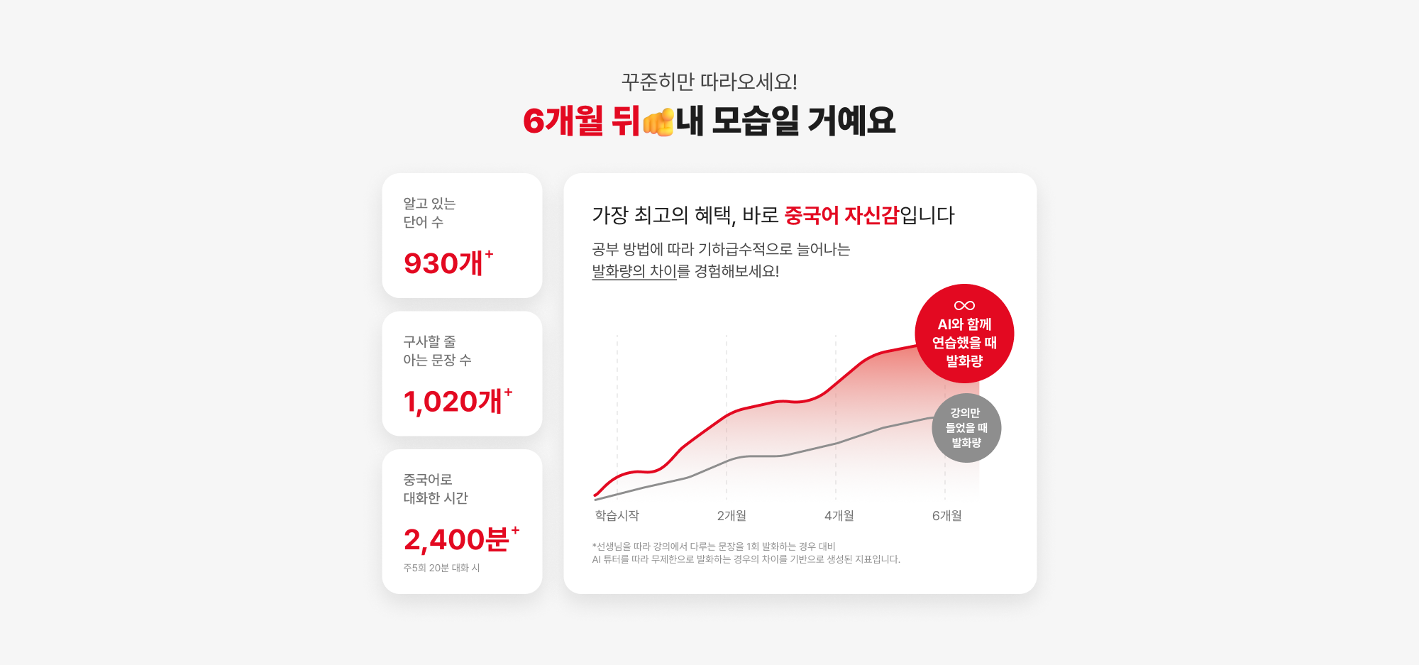 꾸준히만 따라오세요! 6개월 뒤 내 모습일 거예요