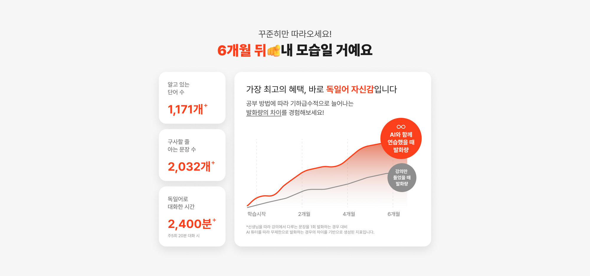 꾸준히만 따라오세요! 6개월 뒤 내 모습일 거예요