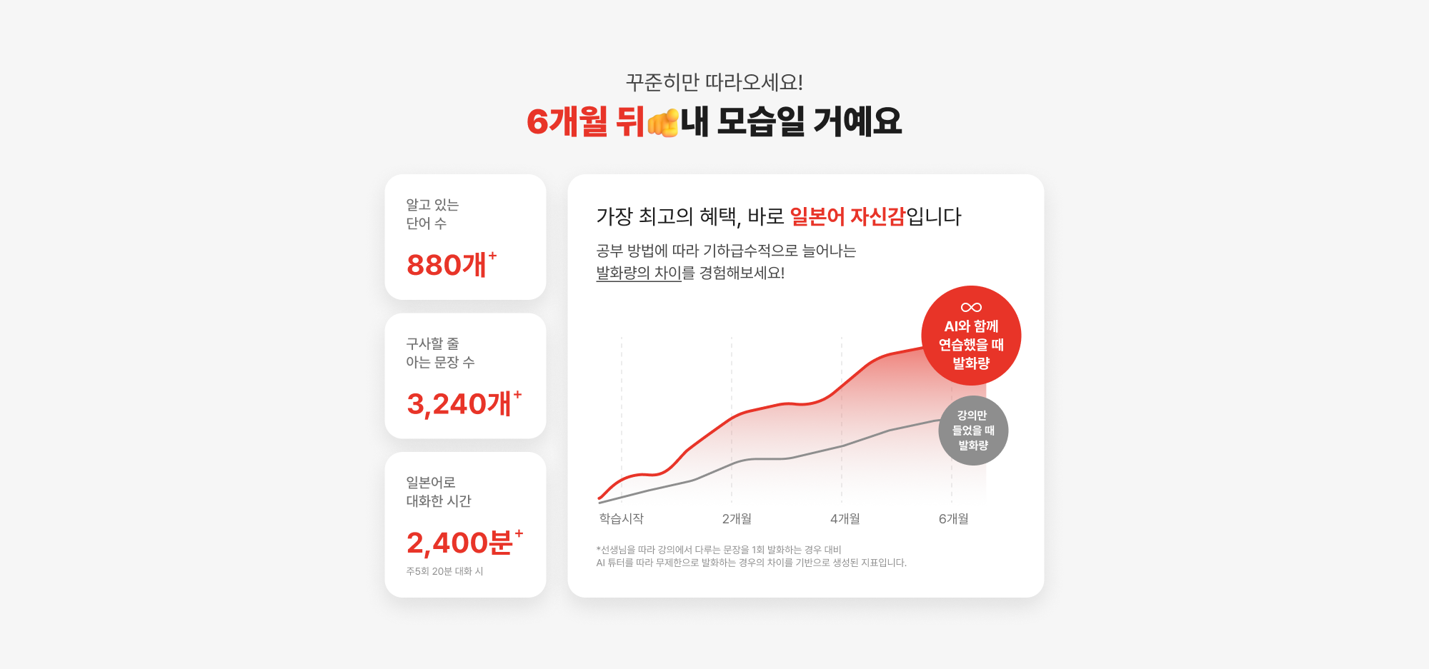 꾸준히만 따라오세요! 6개월 뒤 내 모습일 거예요