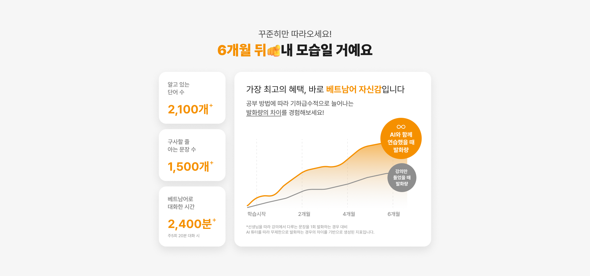 꾸준히만 따라오세요! 6개월 뒤 내 모습일 거예요