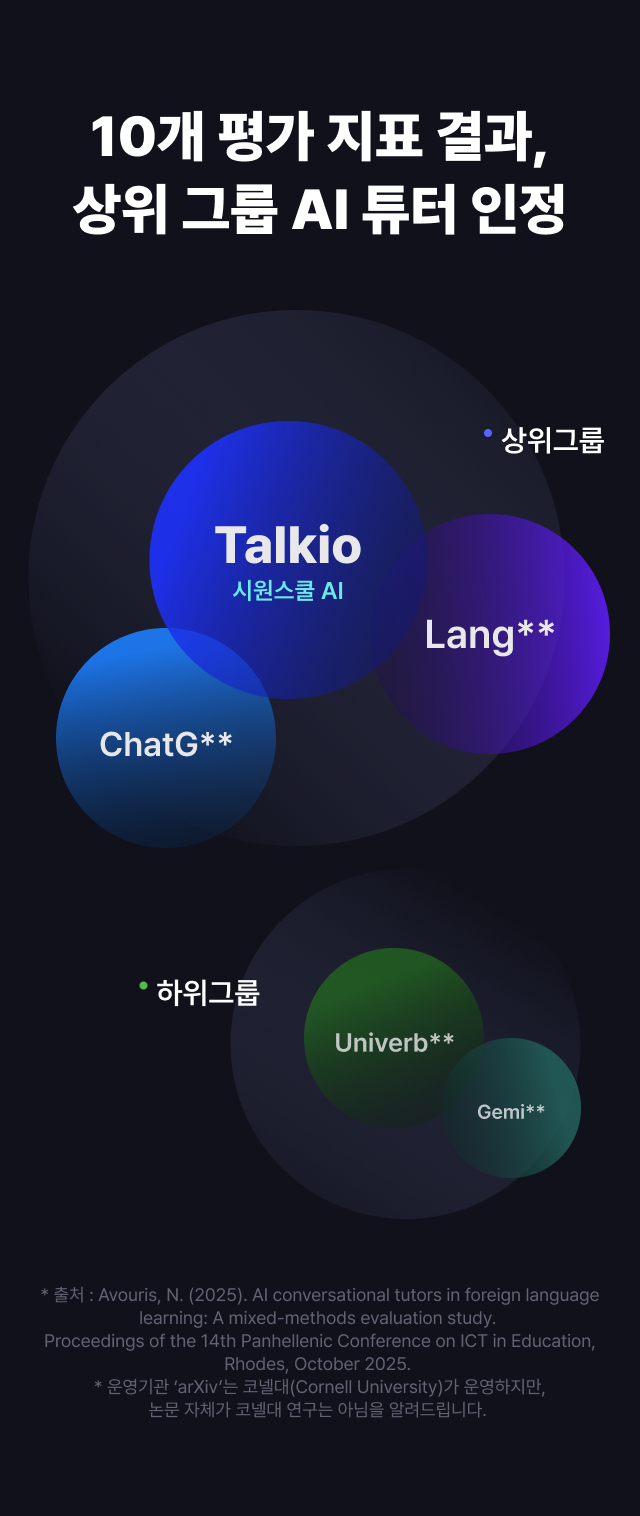 10개 평가 지표 결과, 상위 그룹 AI 튜터 인정