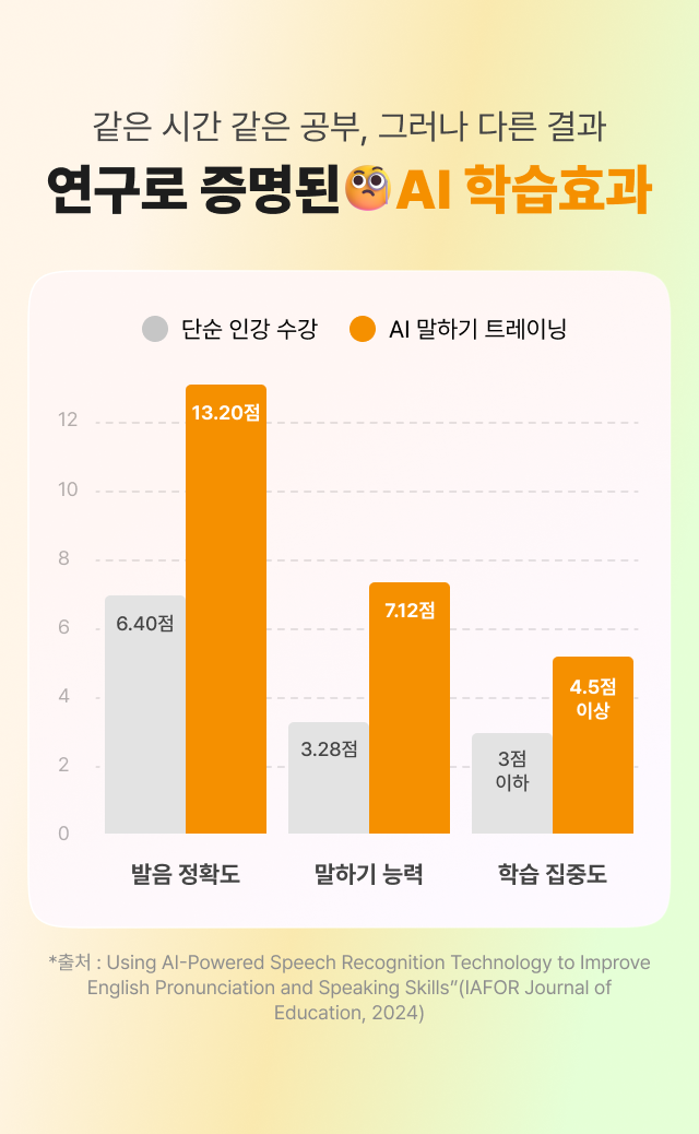 같은 시간 같은 공부, 그러나 다른 결과 연구로  증명된 AI 학습효과