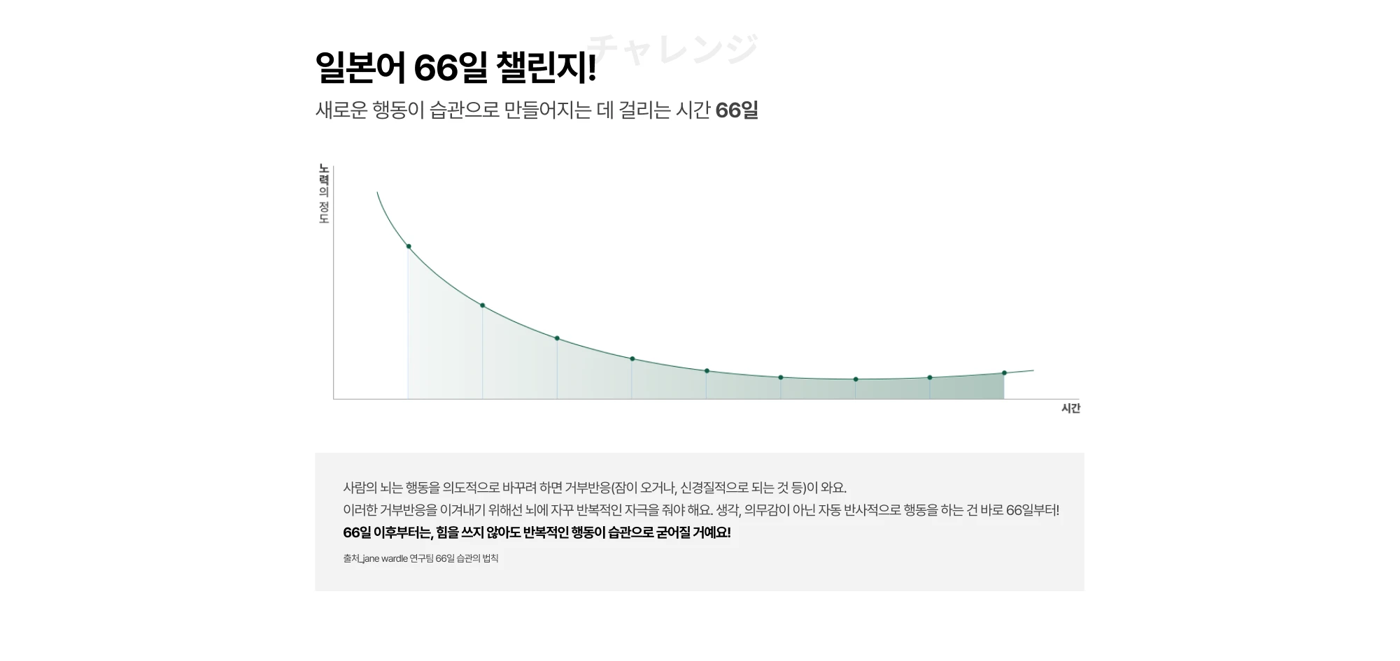 일본어 66챌린지 새로운 행동이 습관으로