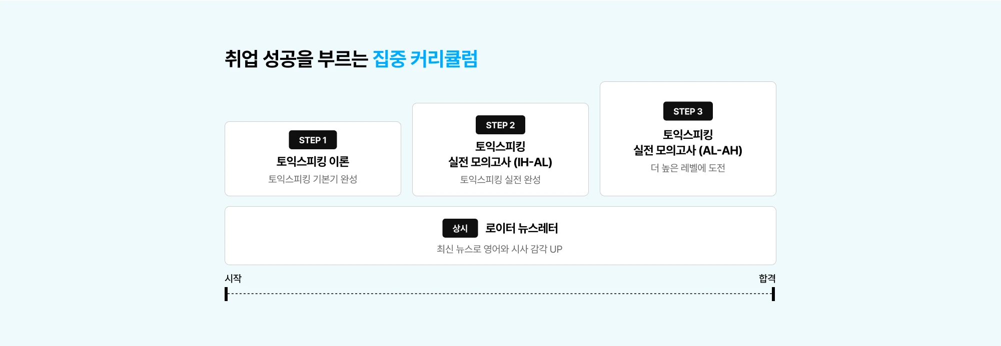 취업 성공을 부르는 집중 커리큘럼