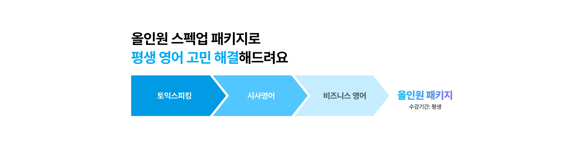 올인원 스펙업 패키지로 평생 영어 고민 해결해드려요