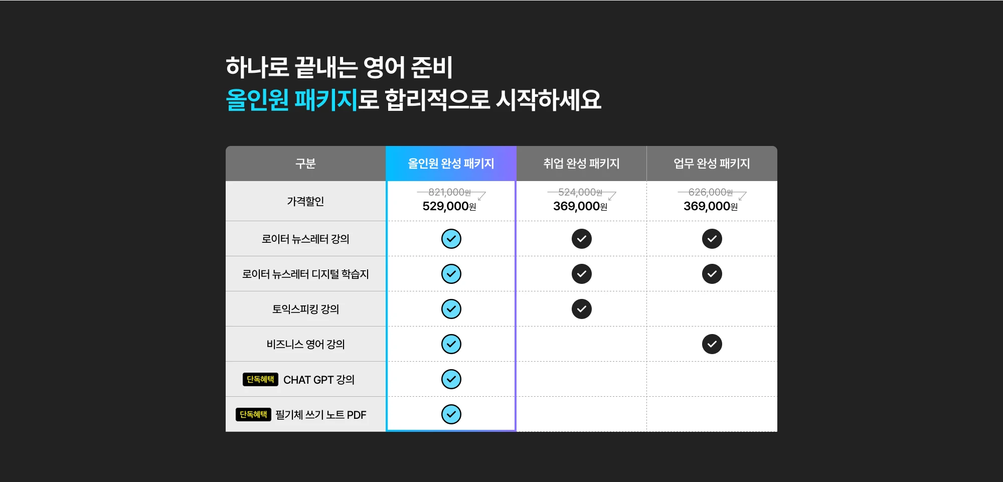 하나로 끝내는 영어 준비 올인원 패키지로 합리적으로 시작하세요