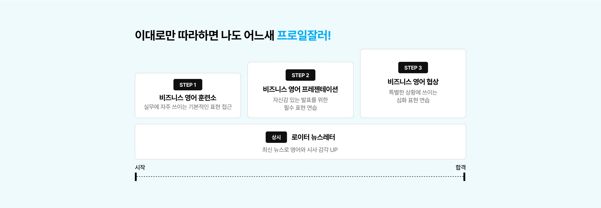 이대로만 따라하면 나도 어느새 프로일잘러!