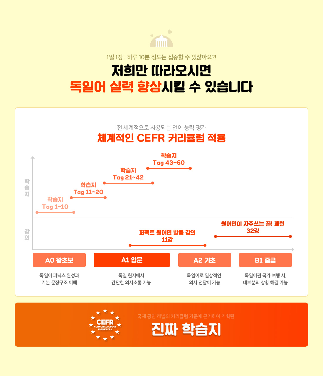 저희만 따라오시면 독일어실력 향상시킬 수 있습니다