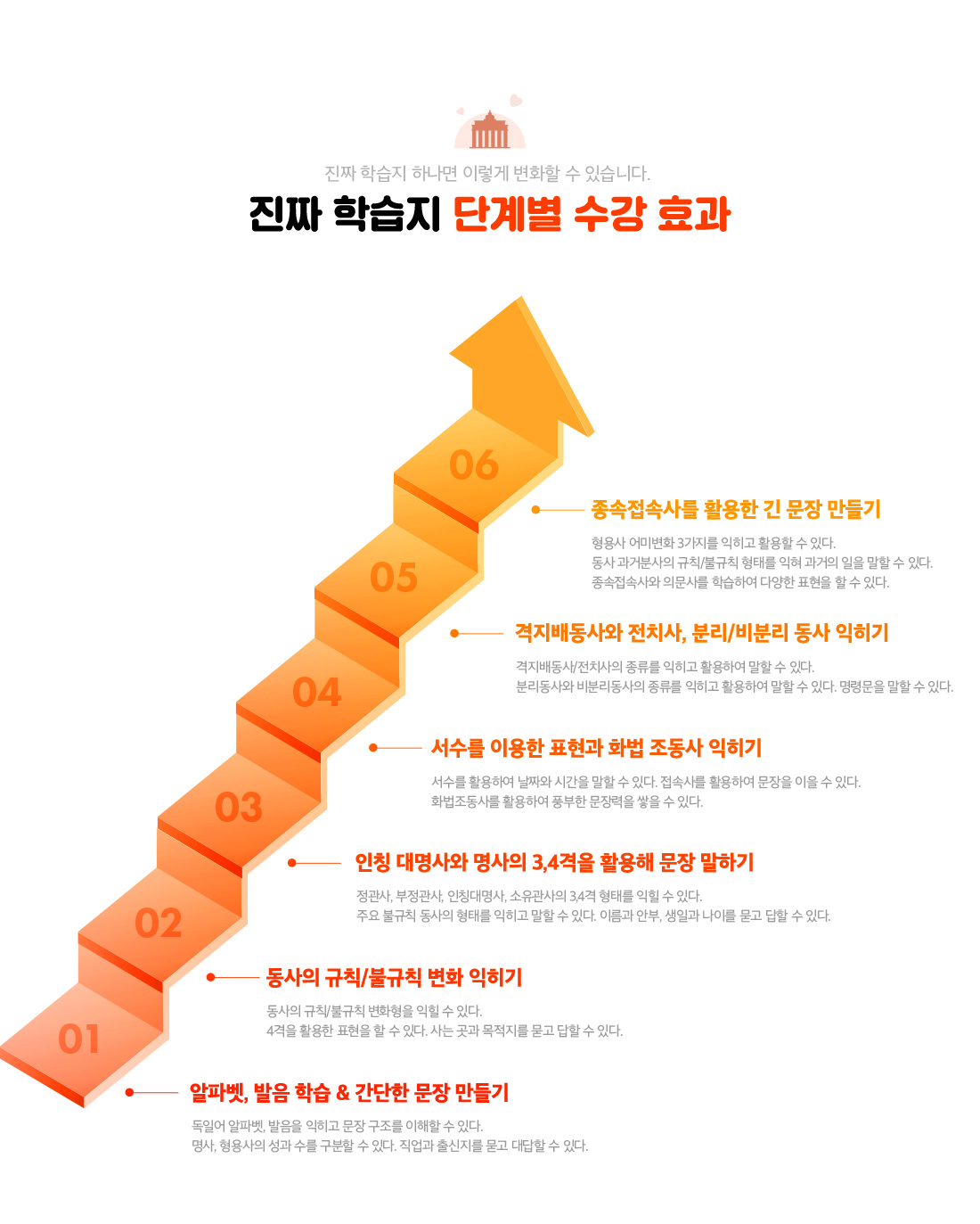 진짜 학습지 단계별 수강 효과