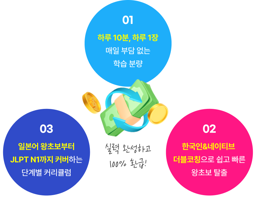 실력 완성하고 100% 환급!