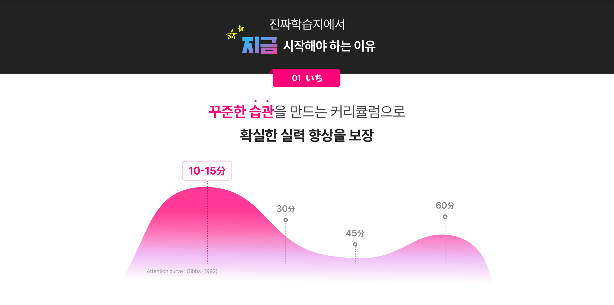 꾸준한 습관을 만드는 커리큘럼으로 확실한 실력 향상을 보장