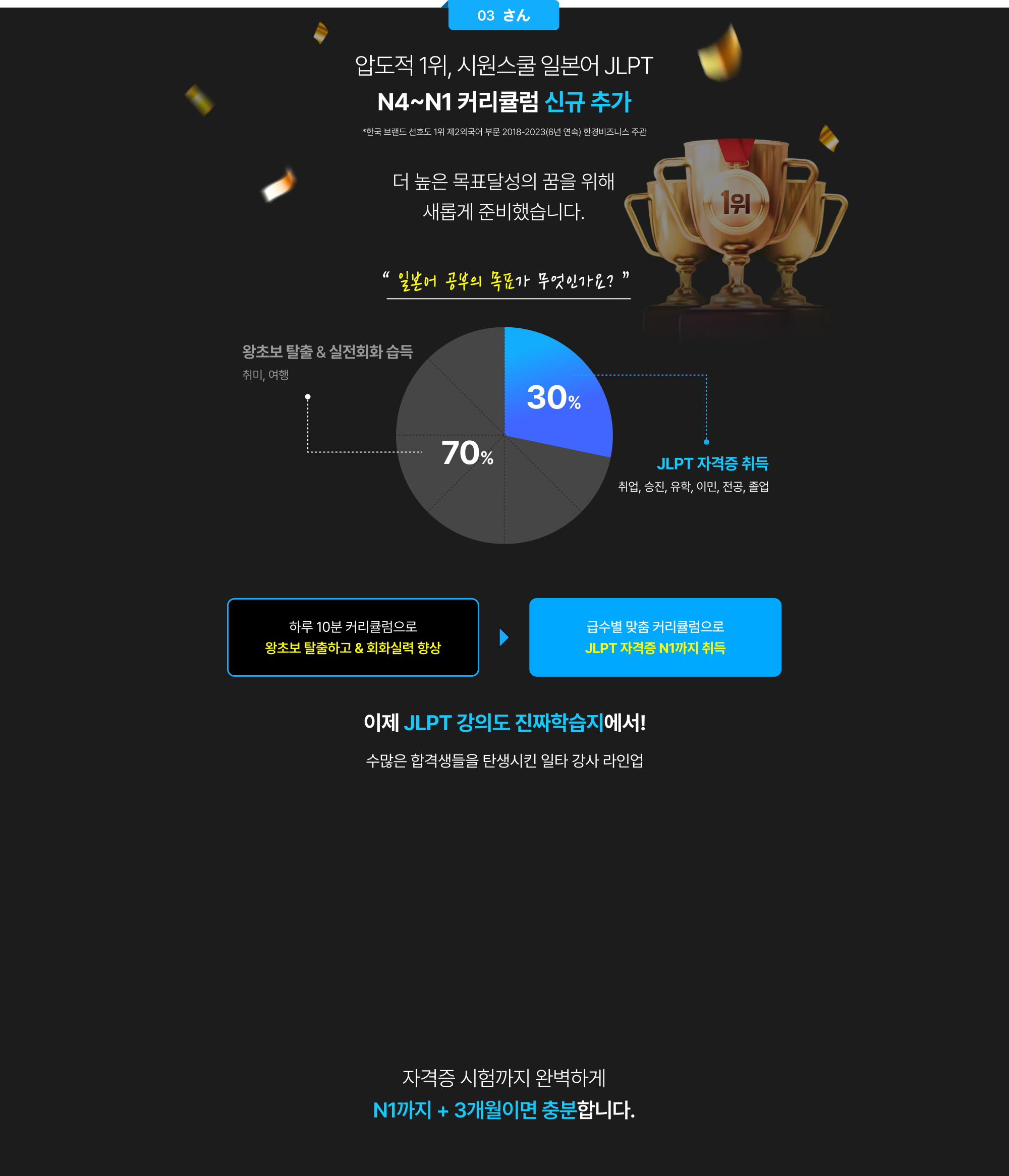 압도적 1위, 시원스쿨 일본어 JLPT N4~N1 커리큘럼 신규 추가