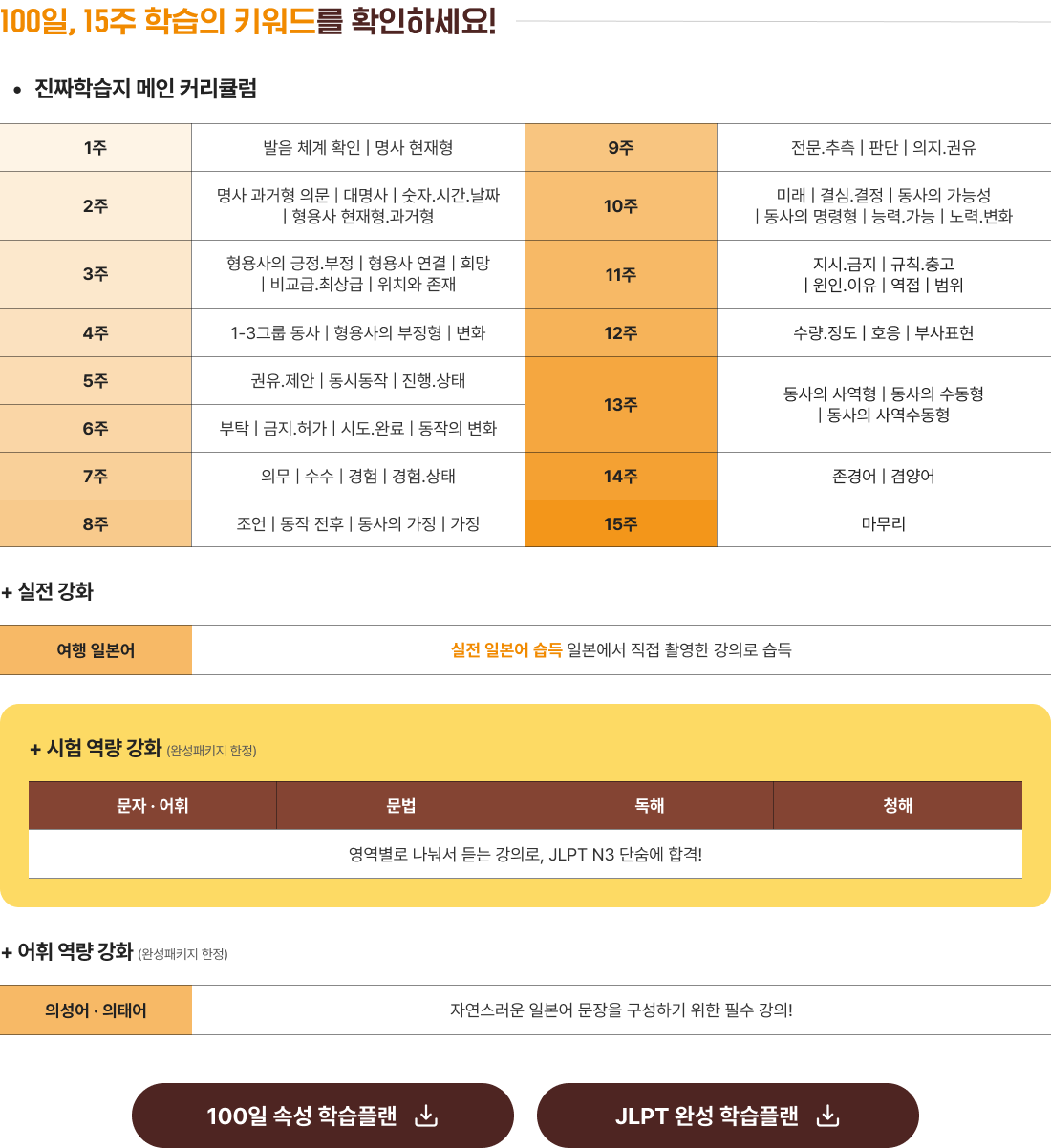 100일, 15주 학습의 키워드를 확인하세요!