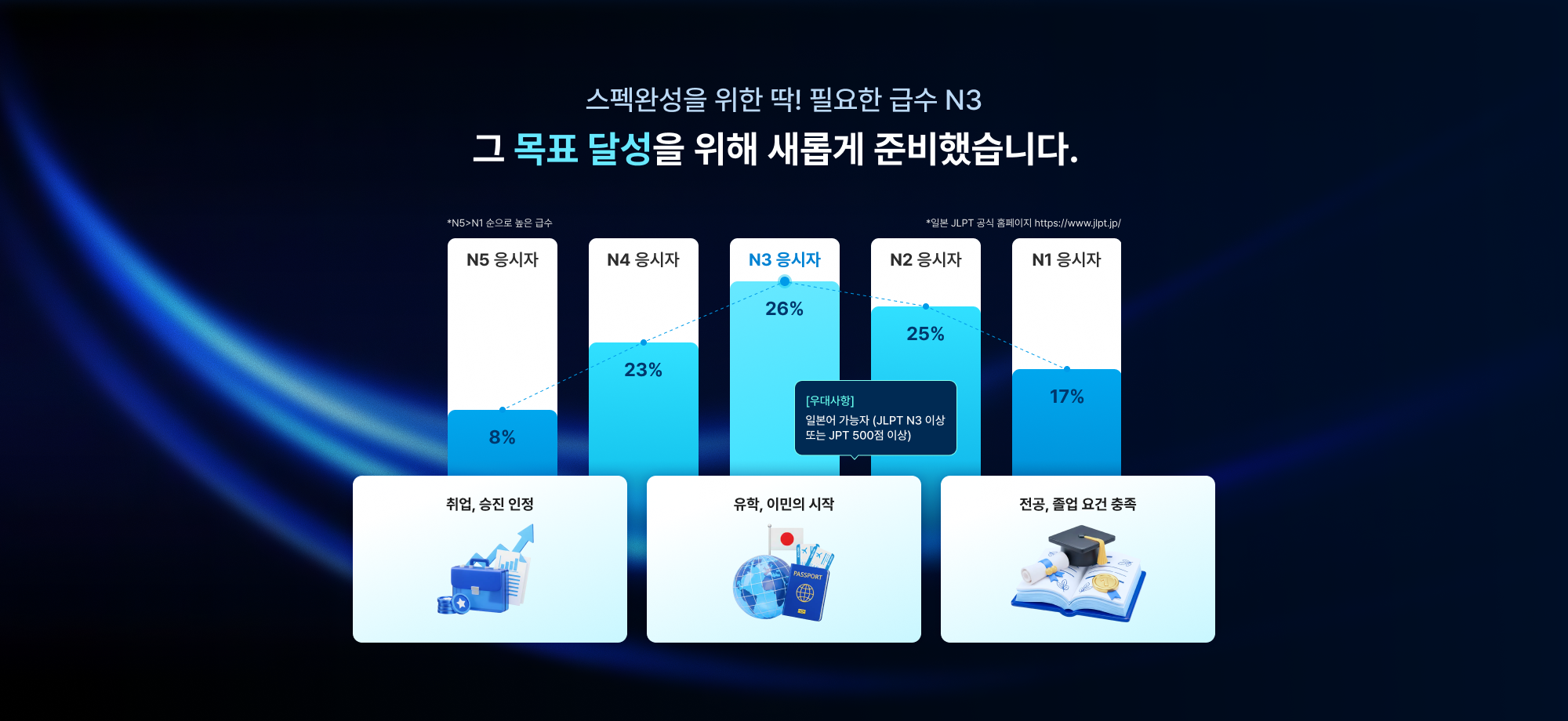 스펙완성을 위한 딱 필요한 급수 그 목표 달성을 위해 새롭게 준비했습니다.