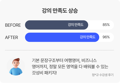 기본 문장구조부터 여행영어