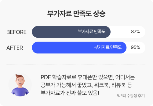 부가자료가 진짜 쓸모 있음