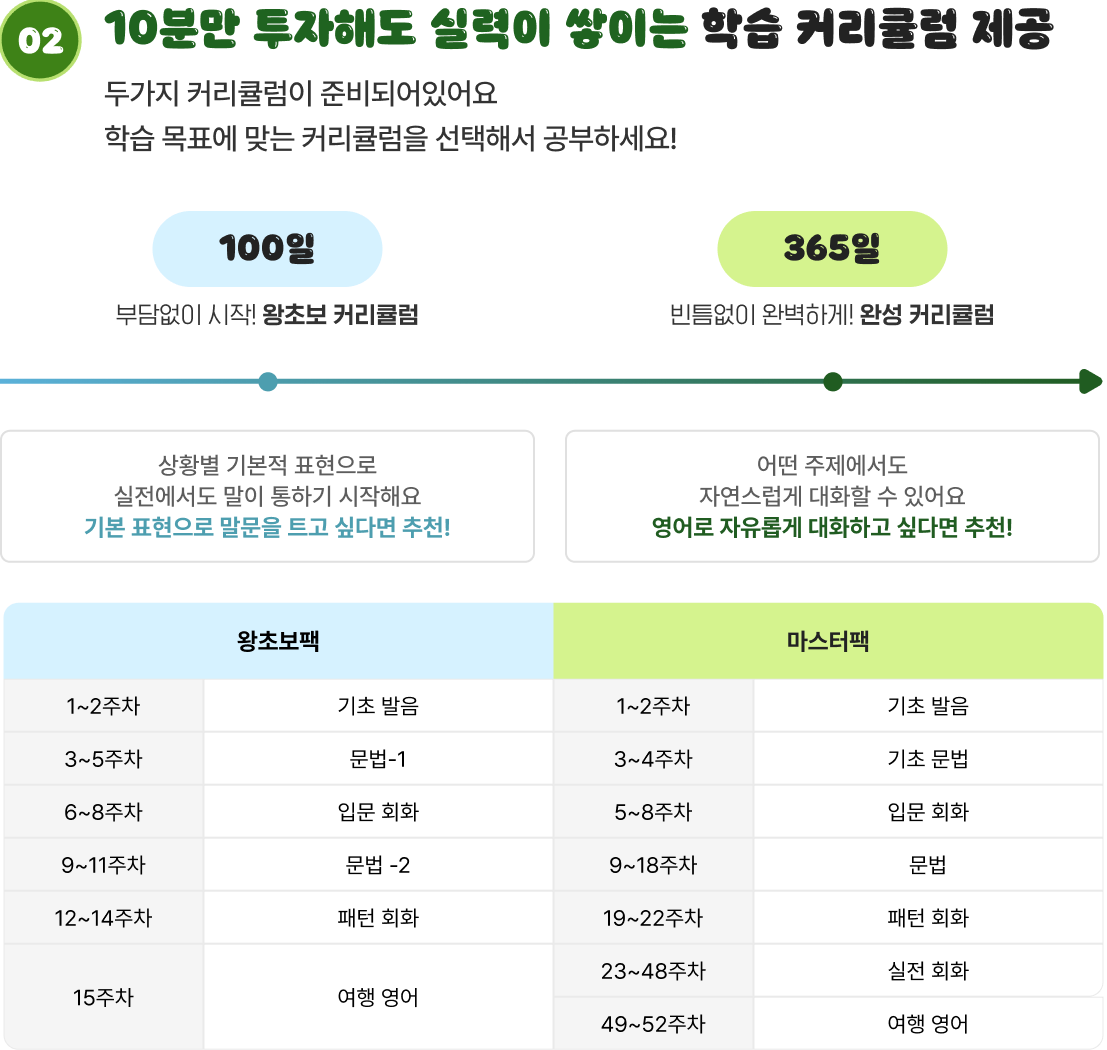10분만 투자해도 실력이 쌓이는 학습 커리큘럼 제공