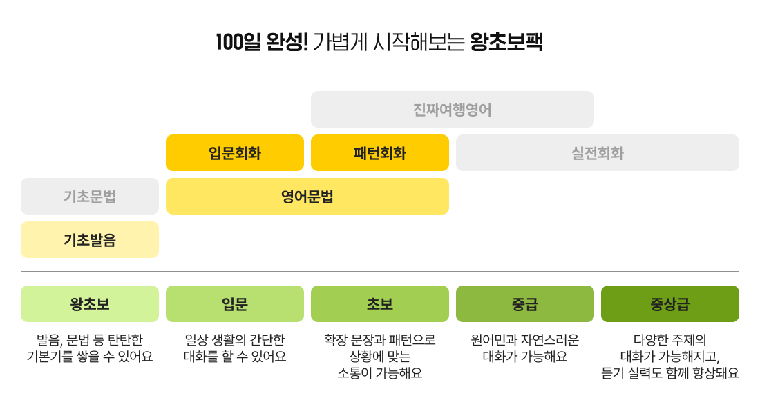 왕초보팩