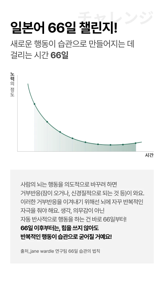 일본어 66챌린지 새로운 행동이 습관으로