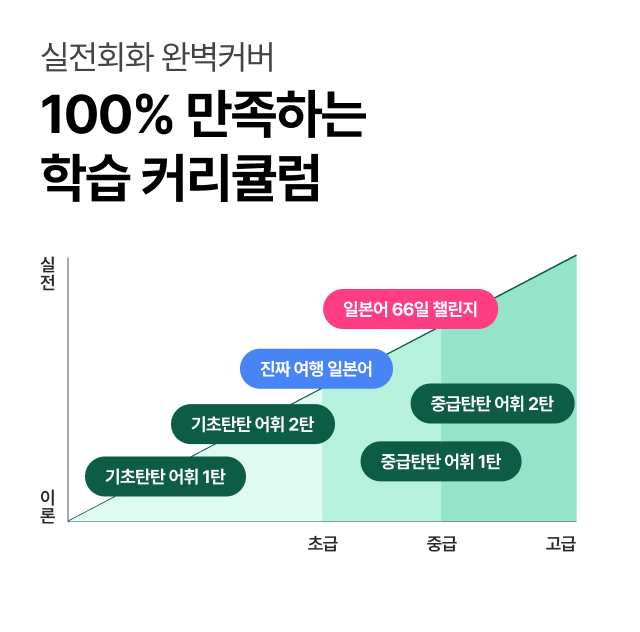 실전회화 완벽커버 100% 만족하는 학습 커리큘럼