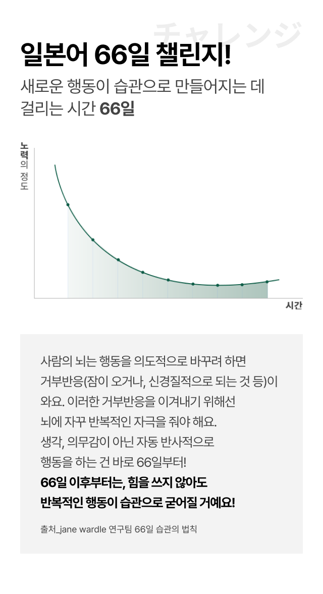 일본어 66일 챌린지! 새로운 행동이 습관으로 만들어지는 데 걸리는 시간 66일