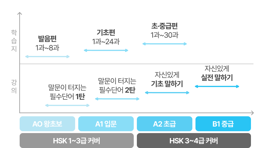 커리큘럼