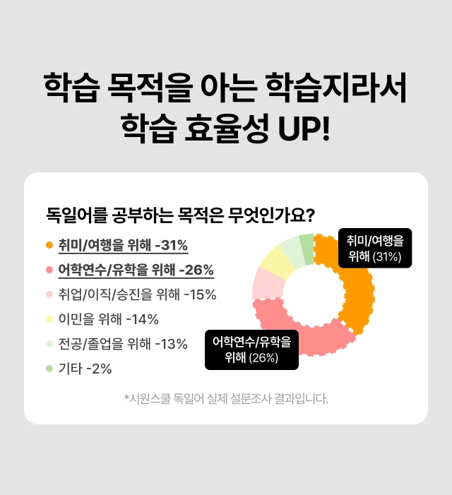 학습 복적을 아는 학습지라서 학습 효율성 up