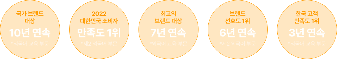 수상