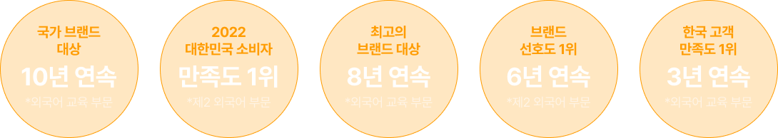 수상