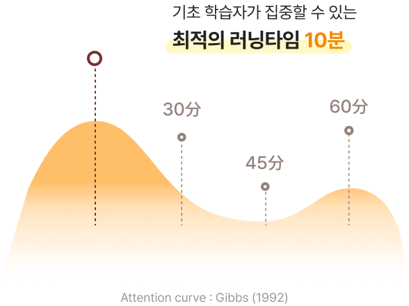 그래프 이미지