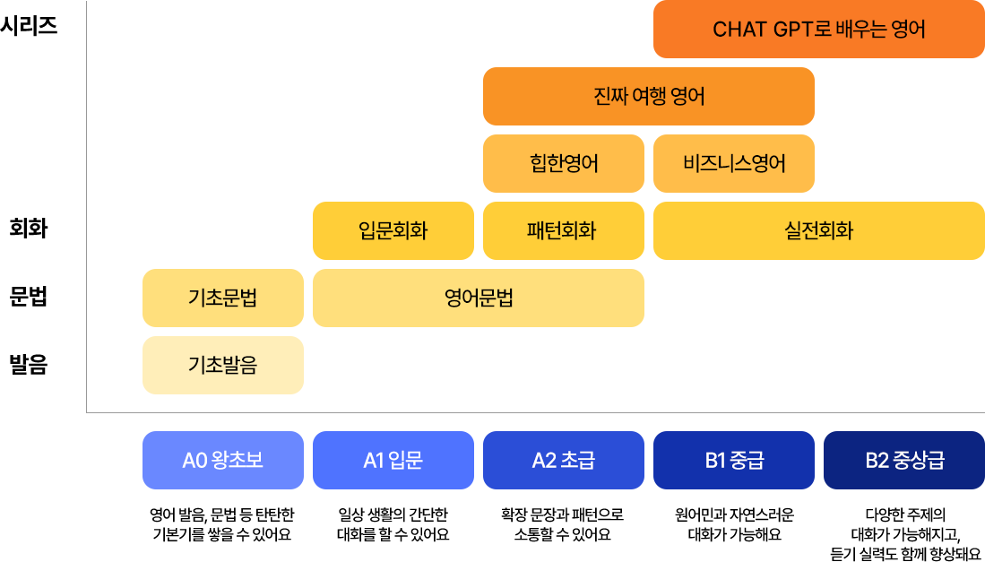 커리큘럼