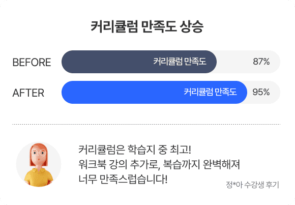 커리큘럼은 학습지 중 최고