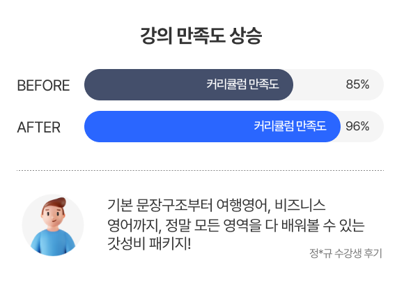 기본 문장구조부터 여행영어