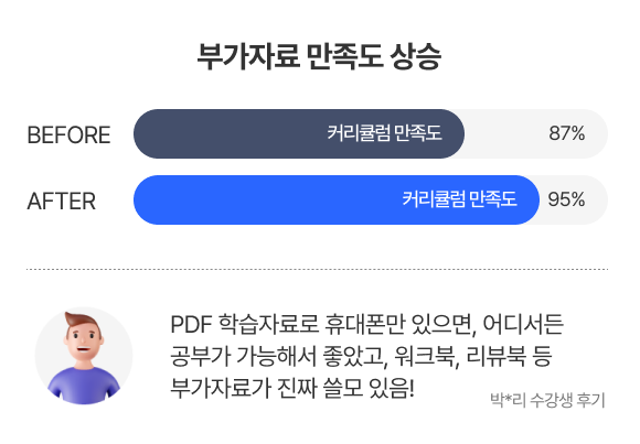 부가자료가 진짜 쓸모 있음