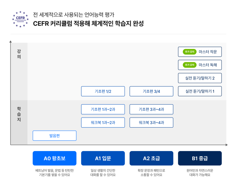 커리큘럼