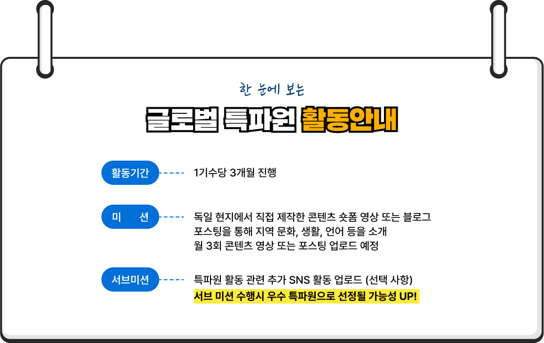 한 눈에 보는 글로벌 특파원 활동안내 활동기간 1기수당 3개월 진행 미       션 독일 현지에서 직접 제작한 콘텐츠 숏폼 영상 또는 블로그 포스팅을 통해 지역 문화, 생활, 언어 등을 소개 월 3회 콘텐츠 영상 또는 포스팅 업로드 예정 서브미션 특파원 활동 관련 추가 SNS 활동 업로드 (선택 사항)서브 미션 수행시 우수 특파원으로 선정될 가능성 UP! 