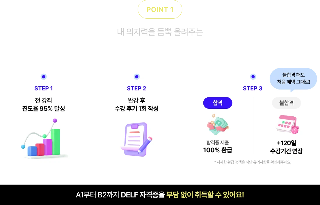 내 의지력을 듬뿍 올려주는 초간단 환급 시스템!