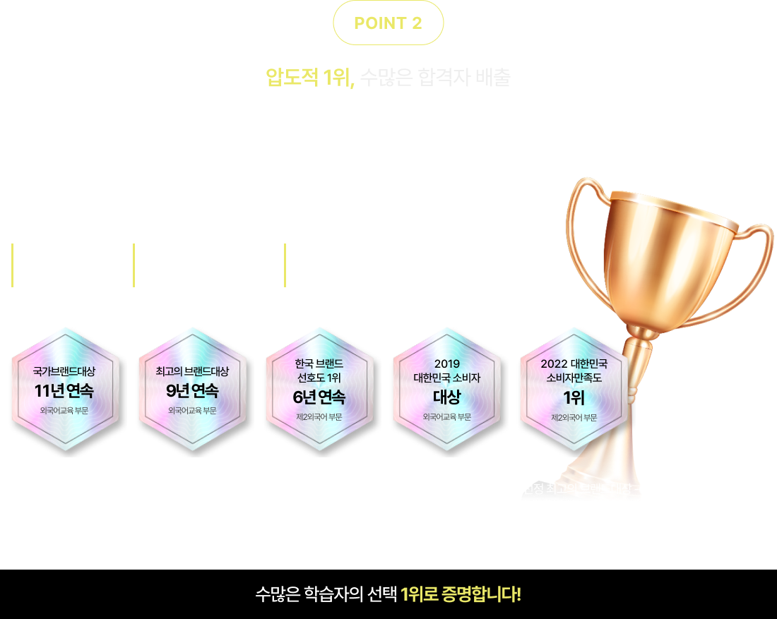 압도적 1위, 수많은 합격자 배출 DELF 대비는 시원스쿨에서!